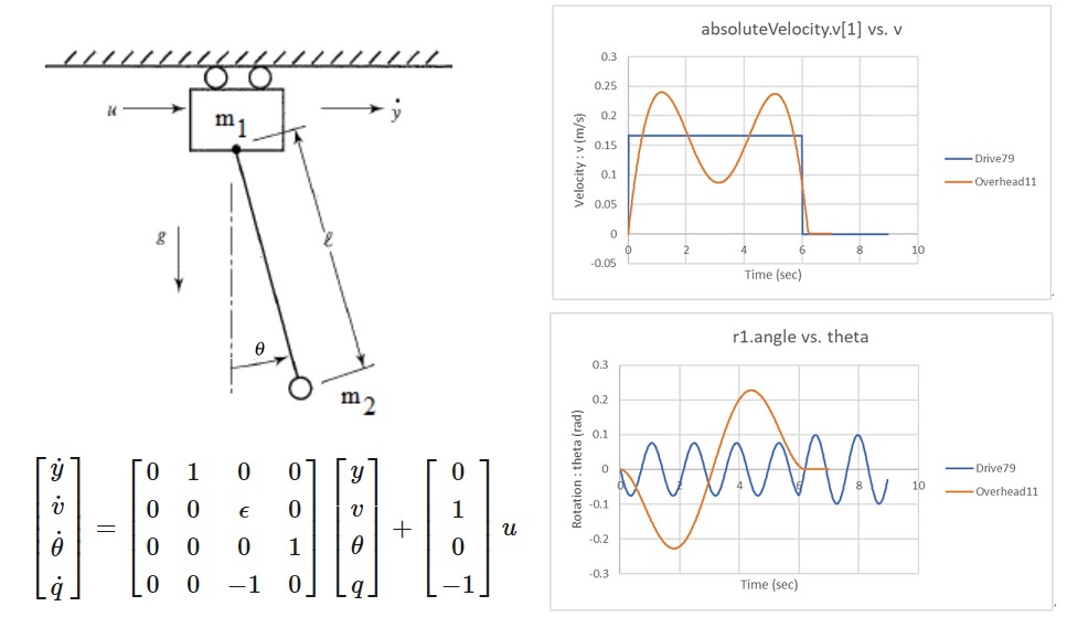 倒立振子 matlab 最適制御 – matlab 台車型倒立振子 – DAPWKF